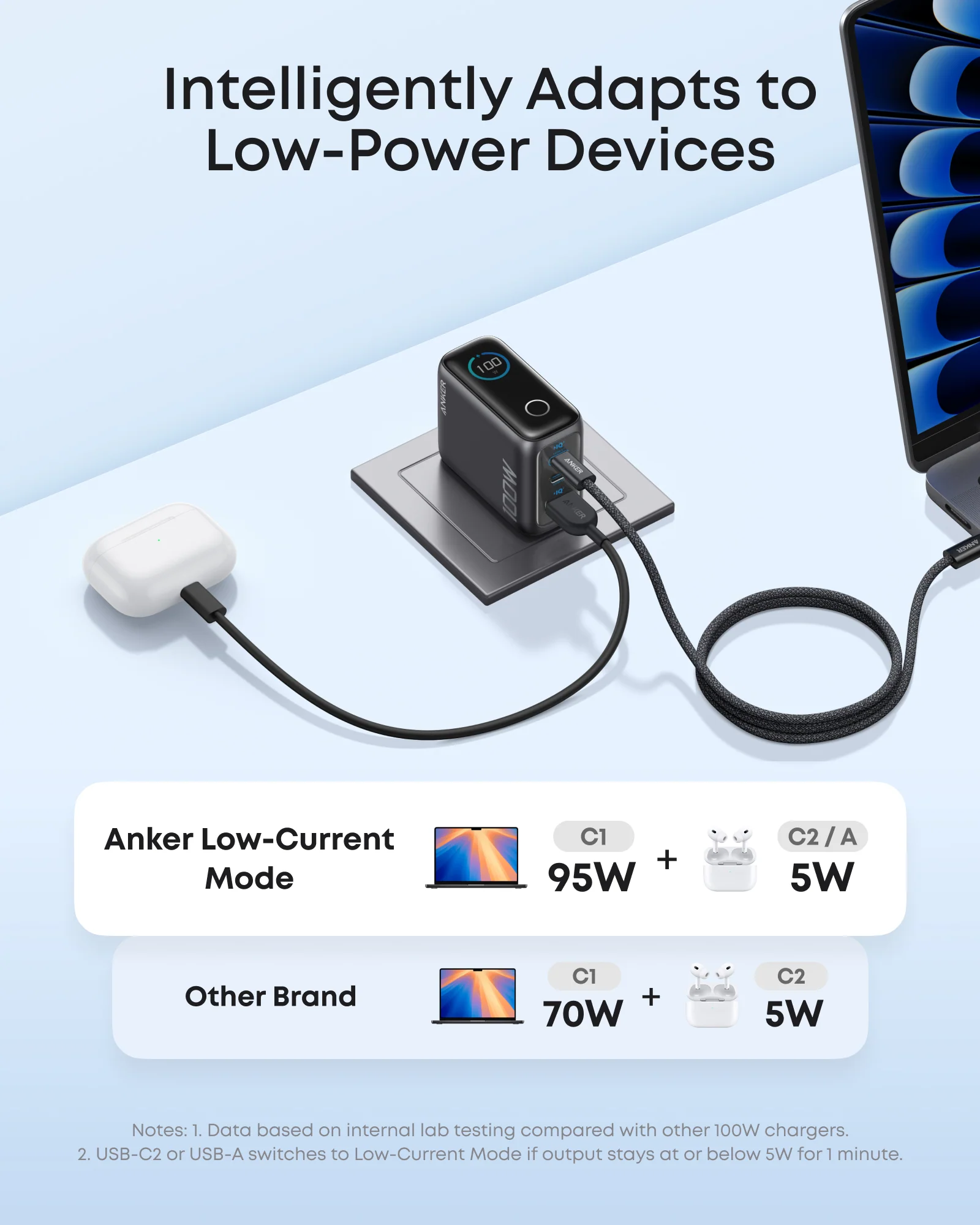 Anker 100W Smart Display Fast Charger Lite B121B – Chinese Version3.webp